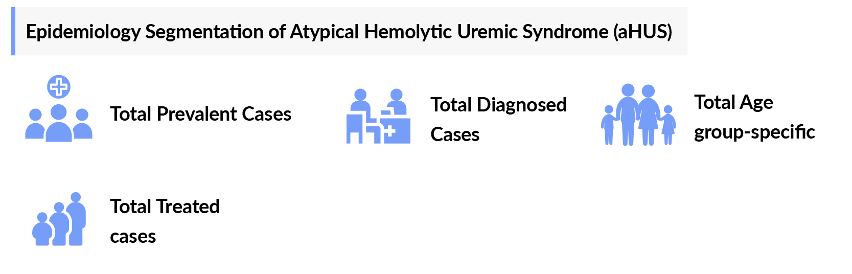 Epidemiology Segmentation of Atypical Hemolytic Uremic Syndrome (aHUS)
